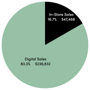 CaseStudy2-Chart-1