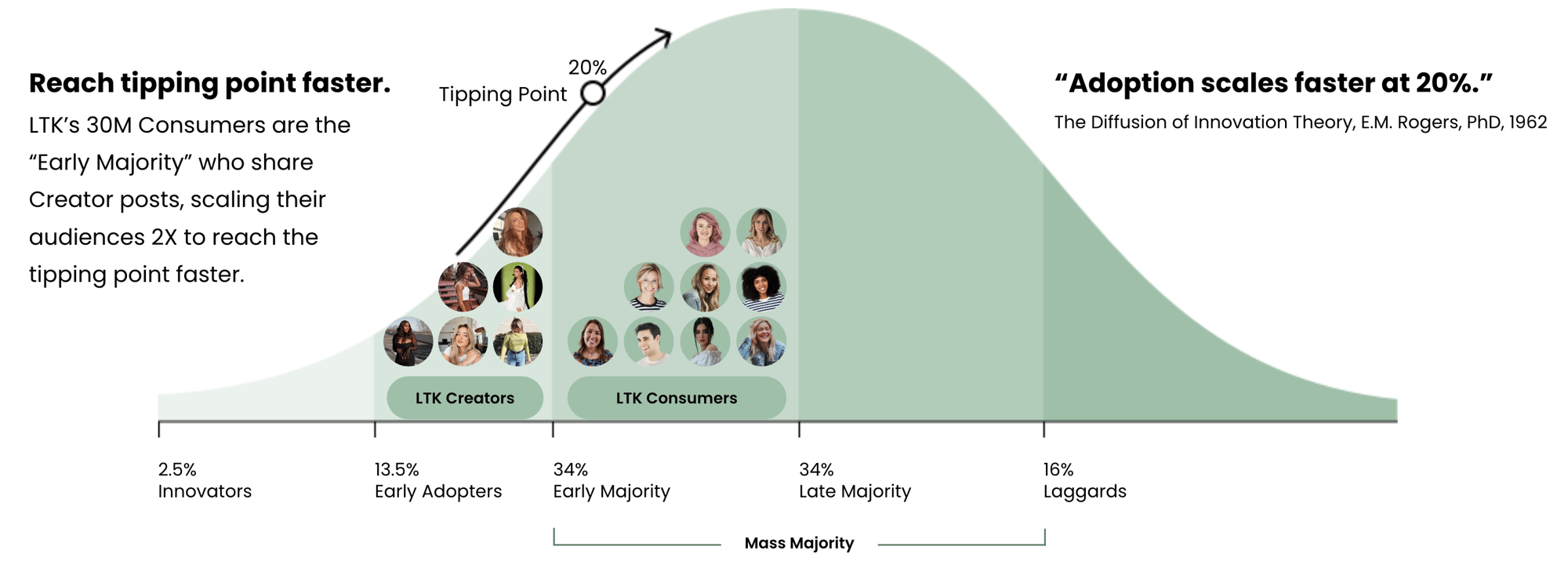 Tipping point chart Tipping point chart